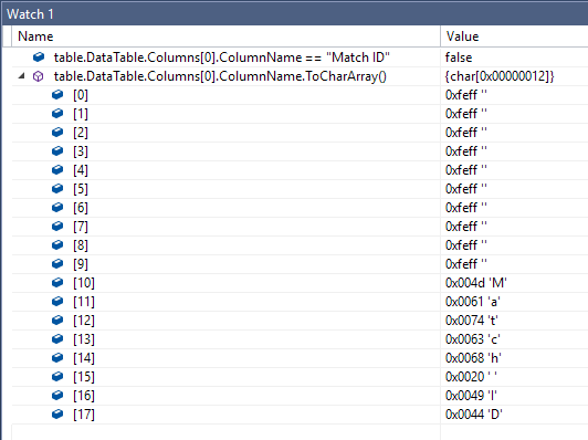 column name issue