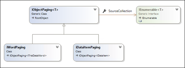 trie-with-data-paging-2
