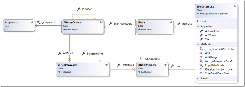 trie-with-data-view-model