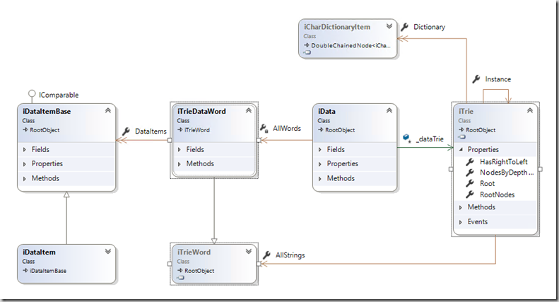 trie-with-data
