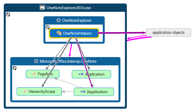 code map 1