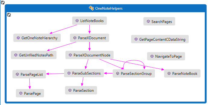 onenote helpers